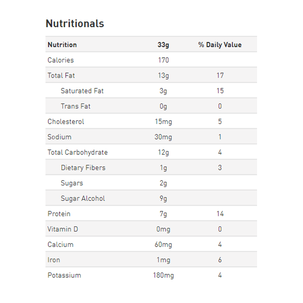 Grenade - Protein Spread