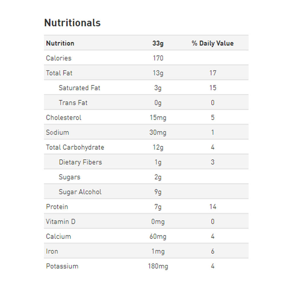 Grenade - Protein Spread