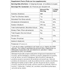 Rivalus - Clean Gainer - 5 Lbs