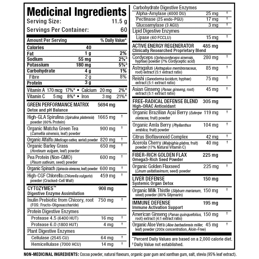 Allmax - Cyto Greens 60 serve
