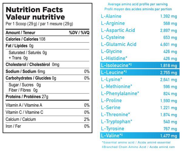 Believe Supplements - Transparent Whey  - 4.4lbs Unflavoured
