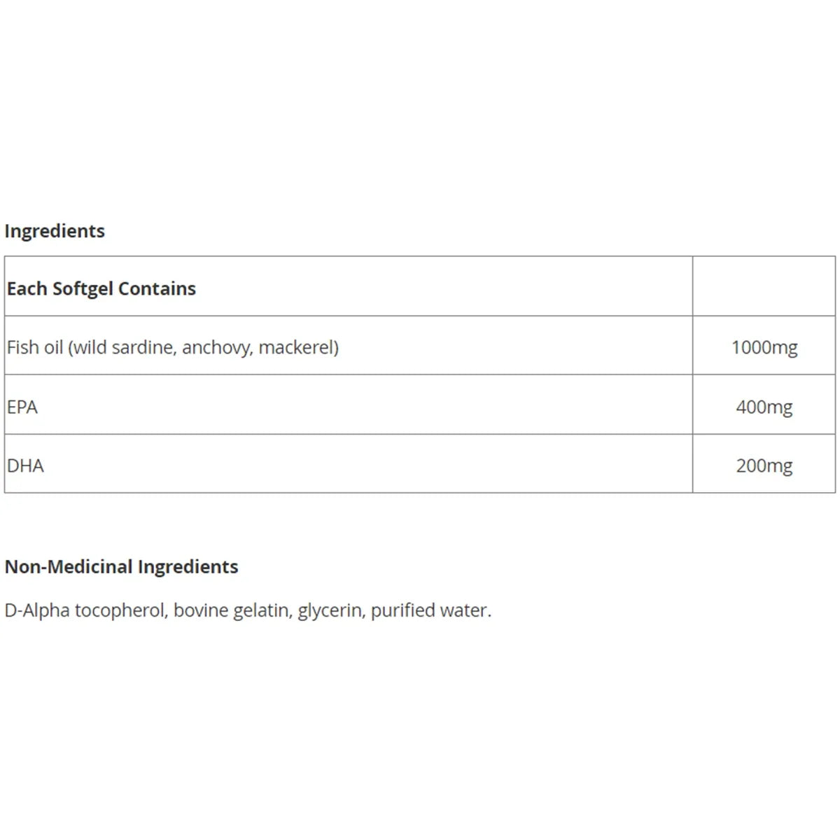 CanPrev - Omega Pro 90 Softgels